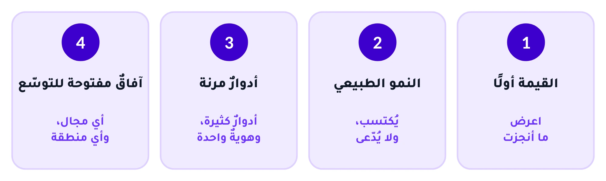 أربعة مبادئ: القيمة أولًا، فاعرض ما أنجزت؛ والنمو الطبيعي، يُكتسب ولا يُدّعى؛ وأدوارٌ مرنة، أدوارٌ كثيرة وهويةٌ واحدة؛ وآفاقٌ مفتوحة للتوسّع، في أي مجالٍ وأي منطقة.