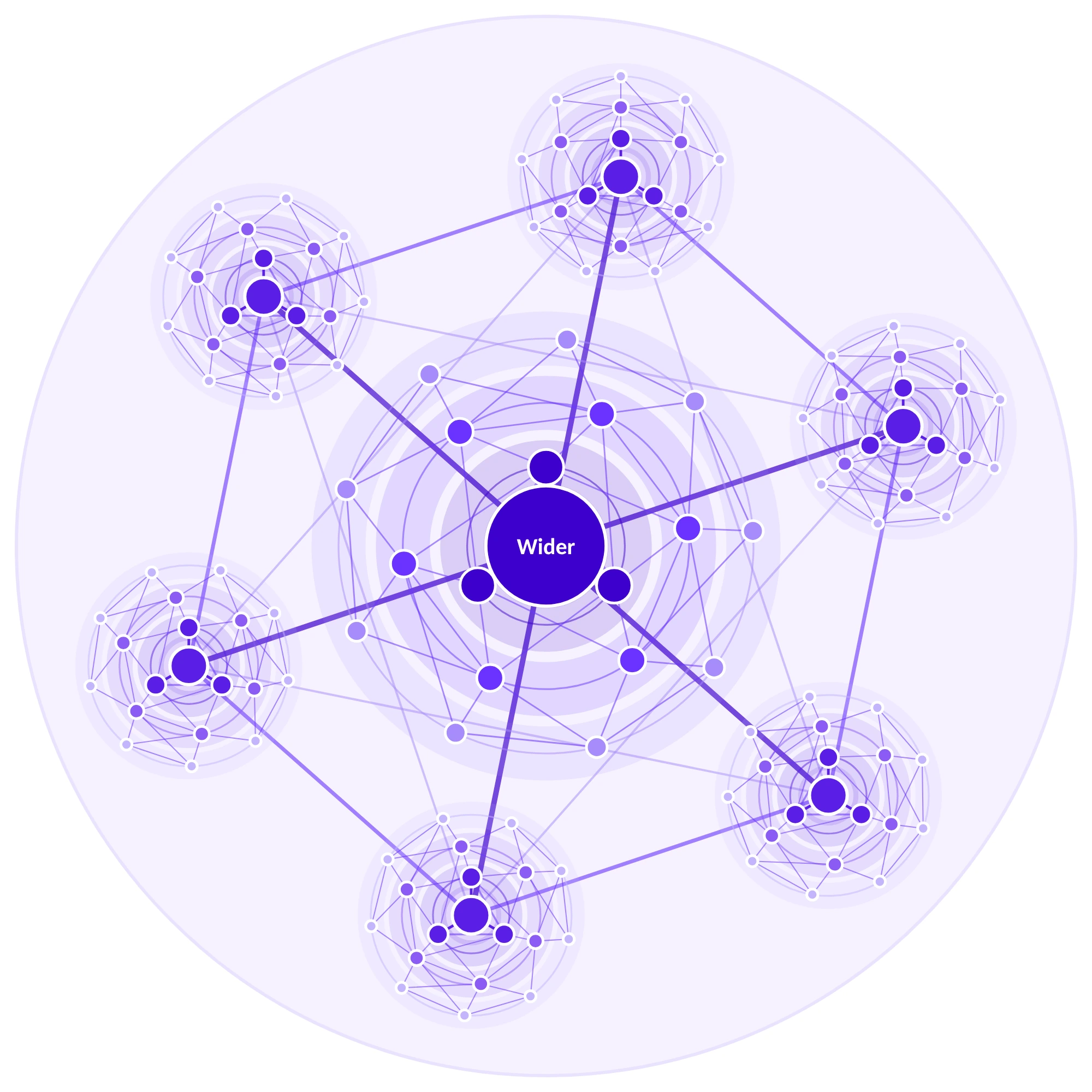 Six command centres, each with its own mesh of partners, connected to Wider at the centre of one network.