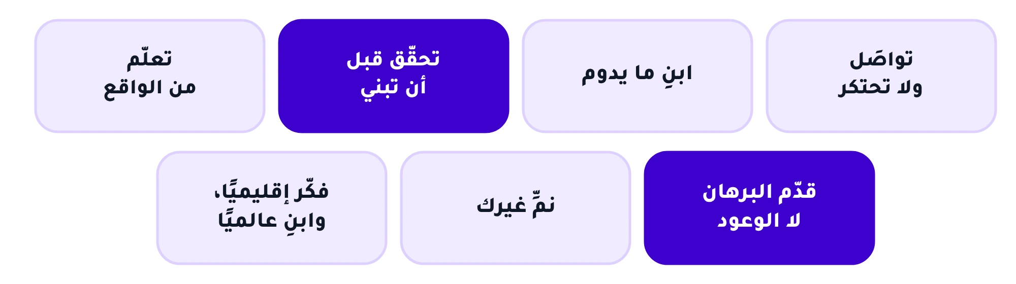 سبع عادات: تواصَل ولا تحتكر؛ ابنِ ما يدوم؛ تحقّق قبل أن تبني؛ تعلّم من الواقع؛ قدّم البرهان لا الوعود؛ نمِّ غيرك؛ فكّر إقليميًا، وابنِ عالميًا.