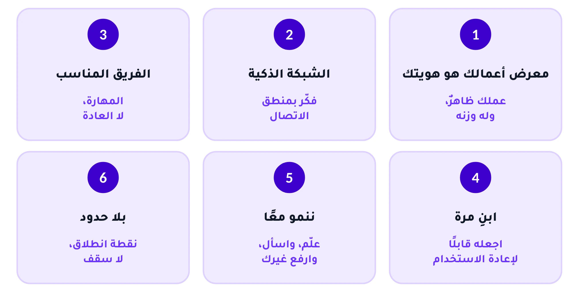 الركائز الست: معرض أعمالك هو هويتك، والشبكة الذكية، والفريق المناسب، وابنِ مرة، وننمو معًا، وبلا حدود.